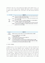 (A+ 레포트) 온난화 방지를 위한 국제 협약에서 정의한 6대 온실가스와 지구온난화 지수를 기술하고, 배출원 구분에 따른 직접배출(SCOPE1)과 간접배출(SCOPE2)에 대해 정의하고 우리기업에서 발생하고 있는 온실가 4페이지