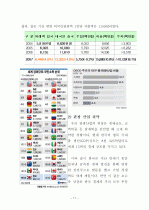 외국인의 시각으로본 한국관광산업의 문제점과 해결방안 17페이지