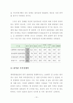 외국인의 시각으로본 한국관광산업의 문제점과 해결방안 18페이지