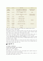 이우시장조사  3페이지