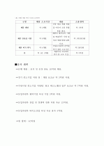 사업계획서-애완용샴푸  5페이지