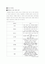 사업계획서-애완용샴푸  6페이지