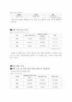 사업계획서-애완용샴푸  9페이지