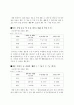 사업계획서-애완용샴푸  10페이지