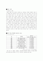 사업계획서-애완용샴푸  13페이지