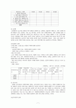 교수 학습 평가  7페이지