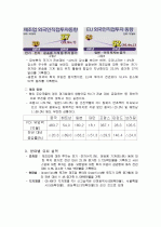 FDI의 개념 2페이지