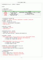 기초 경제의 이해 2페이지