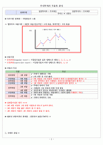 주식투자의 기술적 분석 2페이지
