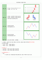 주식투자의 기술적 분석 3페이지