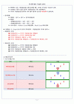 주식투자의 기술적 분석 4페이지