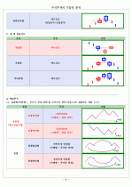 주식투자의 기술적 분석 6페이지