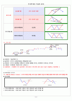 주식투자의 기술적 분석 8페이지