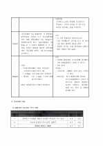 내과-pneumonia(폐렴)케이스 12페이지