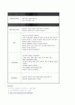 내과-pneumonia(폐렴)케이스 15페이지
