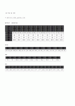 MICU내과계중환자실 cardiac arrest 심정지 9페이지