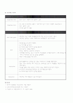 MICU내과계중환자실 cardiac arrest 심정지 12페이지