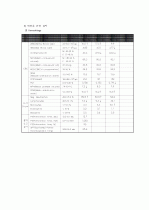 GS(일반외과)-appendicitis(충수염)  10페이지
