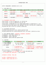유가증권시장의 이해 7페이지