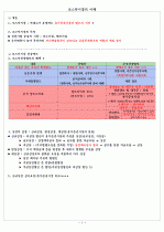 코스닥시장의 이해 1페이지