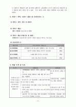 사업계획서(노래교실) 3페이지