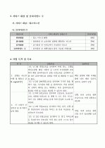 사업계획서(노인인식개선교육) 3페이지