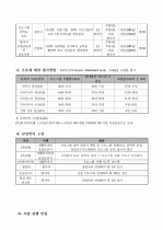 사업계획서(레크리에이션) 4페이지