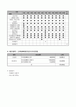 사업계획서(레크리에이션) 5페이지