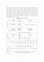 생태유아 교육  9페이지