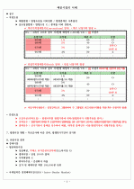 채권시장의 이해 4페이지