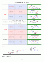 증권투자상담사 : 제1과목 증권분석 17페이지