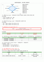 증권투자상담사 : 제1과목 증권분석 20페이지