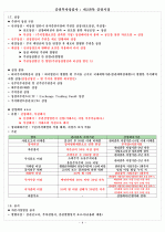 증권투자상담사 : 제2과목 증권시장 4페이지