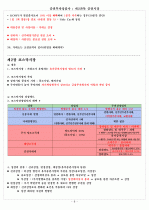 증권투자상담사 : 제2과목 증권시장 8페이지