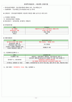 증권투자상담사 : 제2과목 증권시장 15페이지