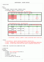 증권투자상담사 : 제2과목 증권시장 20페이지