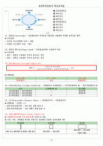 증권투자상담사 핵심요약집 20페이지