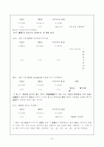 중세 경어법(높임법)  5페이지