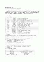 재가복지  14페이지