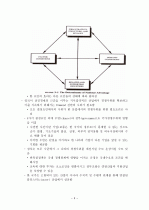 국가 경쟁우위의 결정요인 3페이지