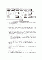국가 경쟁우위의 결정요인 14페이지