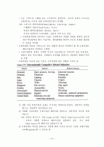 국가 경쟁우위의 결정요인 21페이지