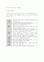 (A+ 레포트)  복지국가와 복지사회 4페이지