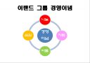경영학원론 - 기업의 윤리경영 사례 (이랜드) 4페이지