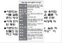 경영학원론 - 기업의 윤리경영 사례 (이랜드) 12페이지
