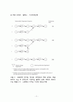 물류관리 - 조명 레이아웃 분석 4페이지