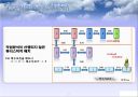 생산운영관리 - 공정 프로세스 분석 및 재무분석 22페이지