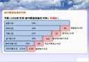 생산운영관리 - 공정 프로세스 분석 및 재무분석 29페이지
