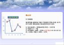 생산운영관리 - 공정 프로세스 분석 및 재무분석 45페이지