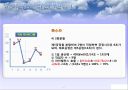 생산운영관리 - 공정 프로세스 분석 및 재무분석 47페이지